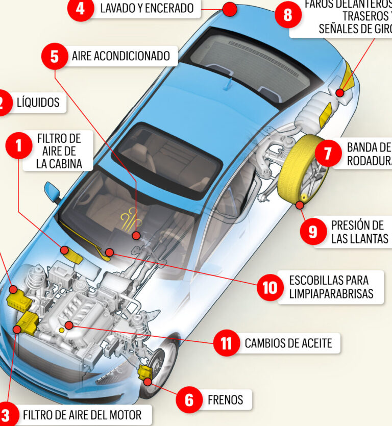 Gu A Completa Sobre La Utilizaci N De Sensores En Los Autom Viles Todo